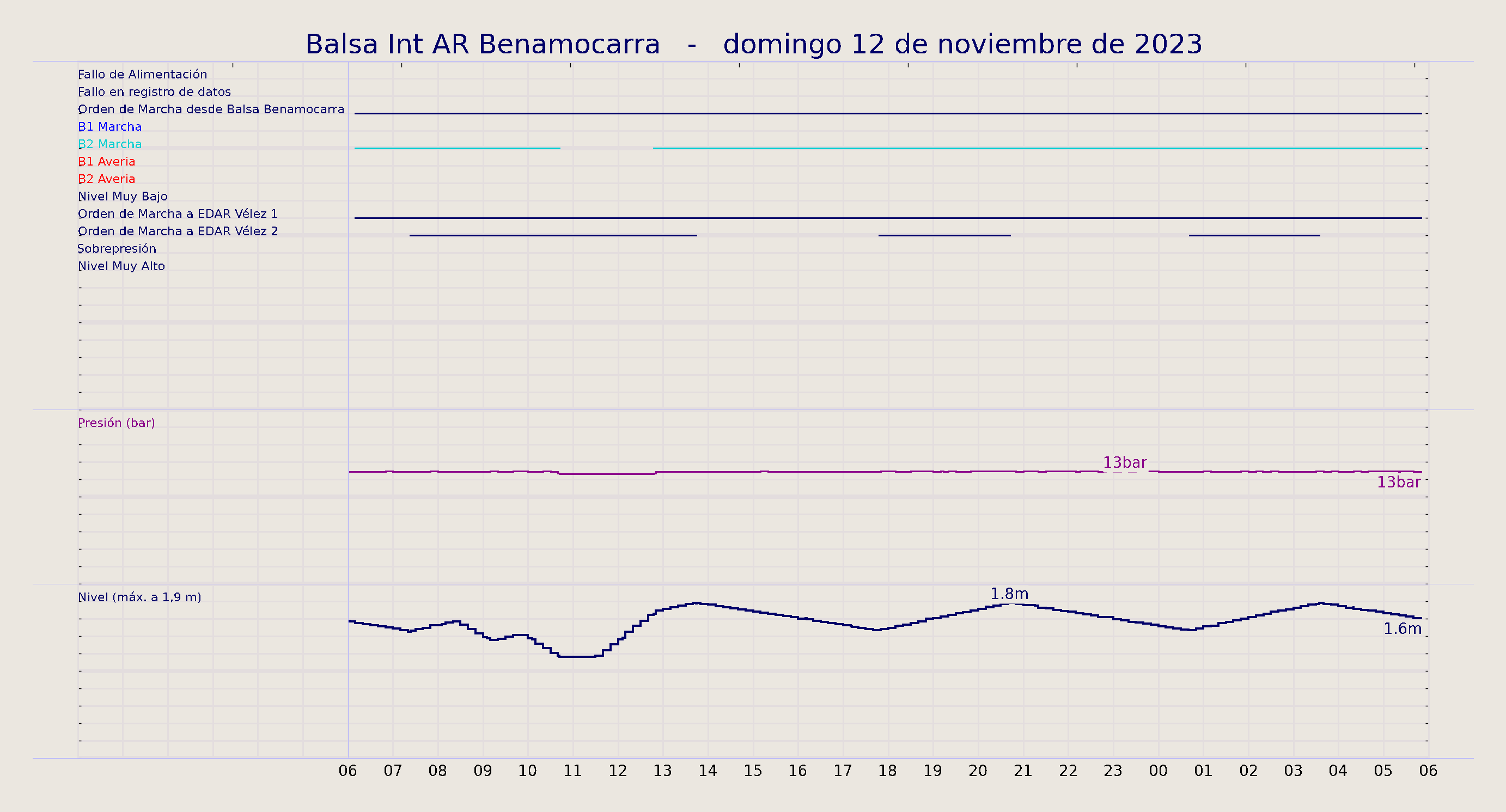 ../../imagenes/vid/2023/Balsa Int AR Benamocarra/2023-11-12 Balsa Int AR Benamocarra.png